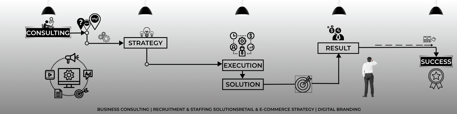 Strategic Alignment